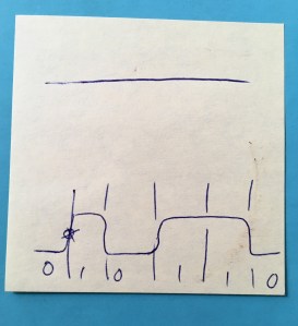 Desenhando a oscilação entre zeros e uns